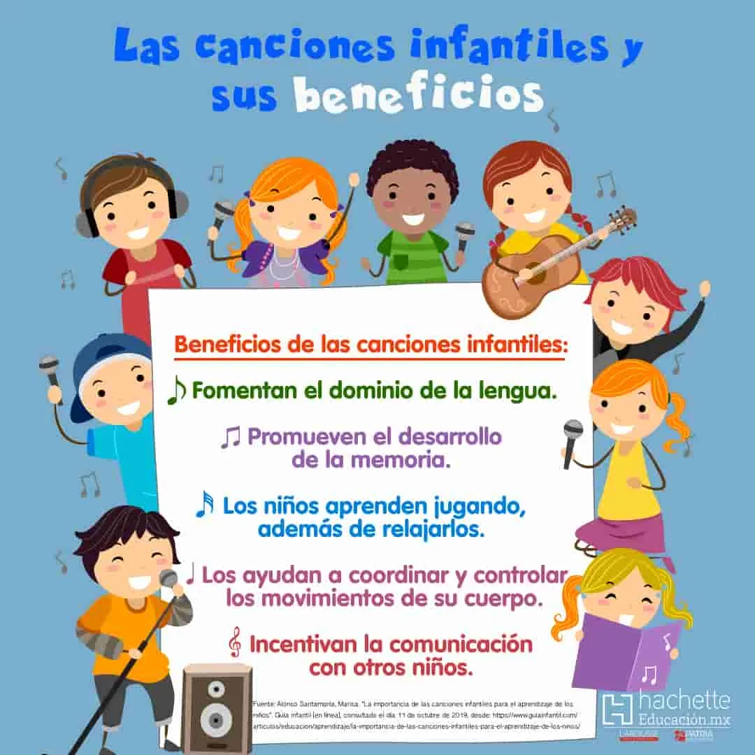 Los beneficios de las canciones infantiles en el aprendizaje de los niños.